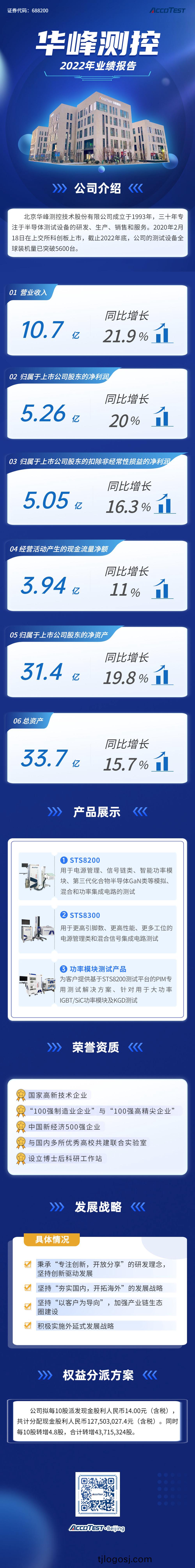 2022业绩(ji)报告(gao)4.25修改7稿(gao).jpg